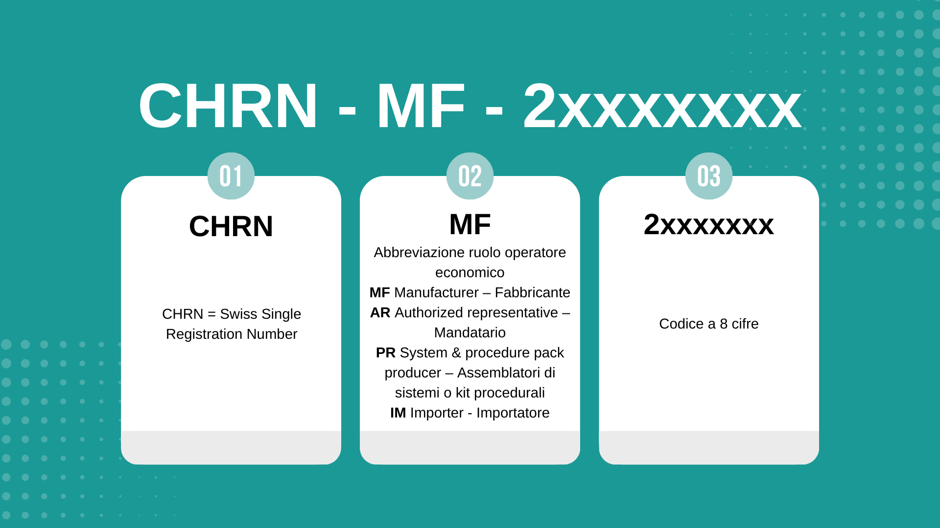 CHRN Mind Map